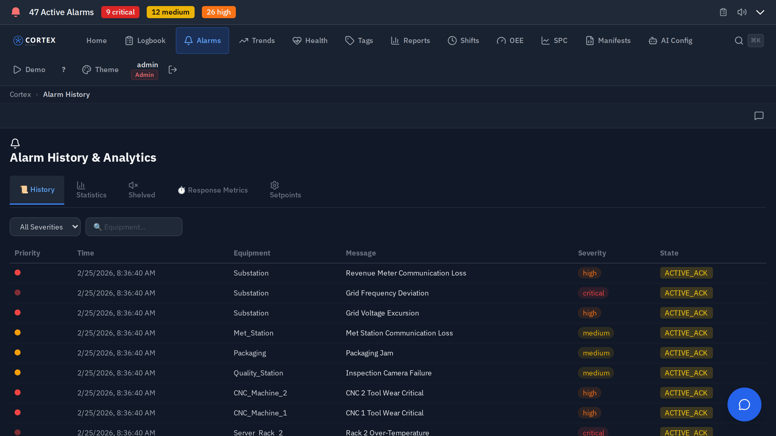 Alarm Management Interface